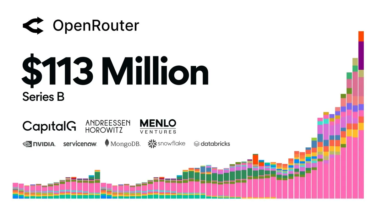 OpenRouterが1億1,300万ドルのシリーズB調達を発表した公式ブログの画像
