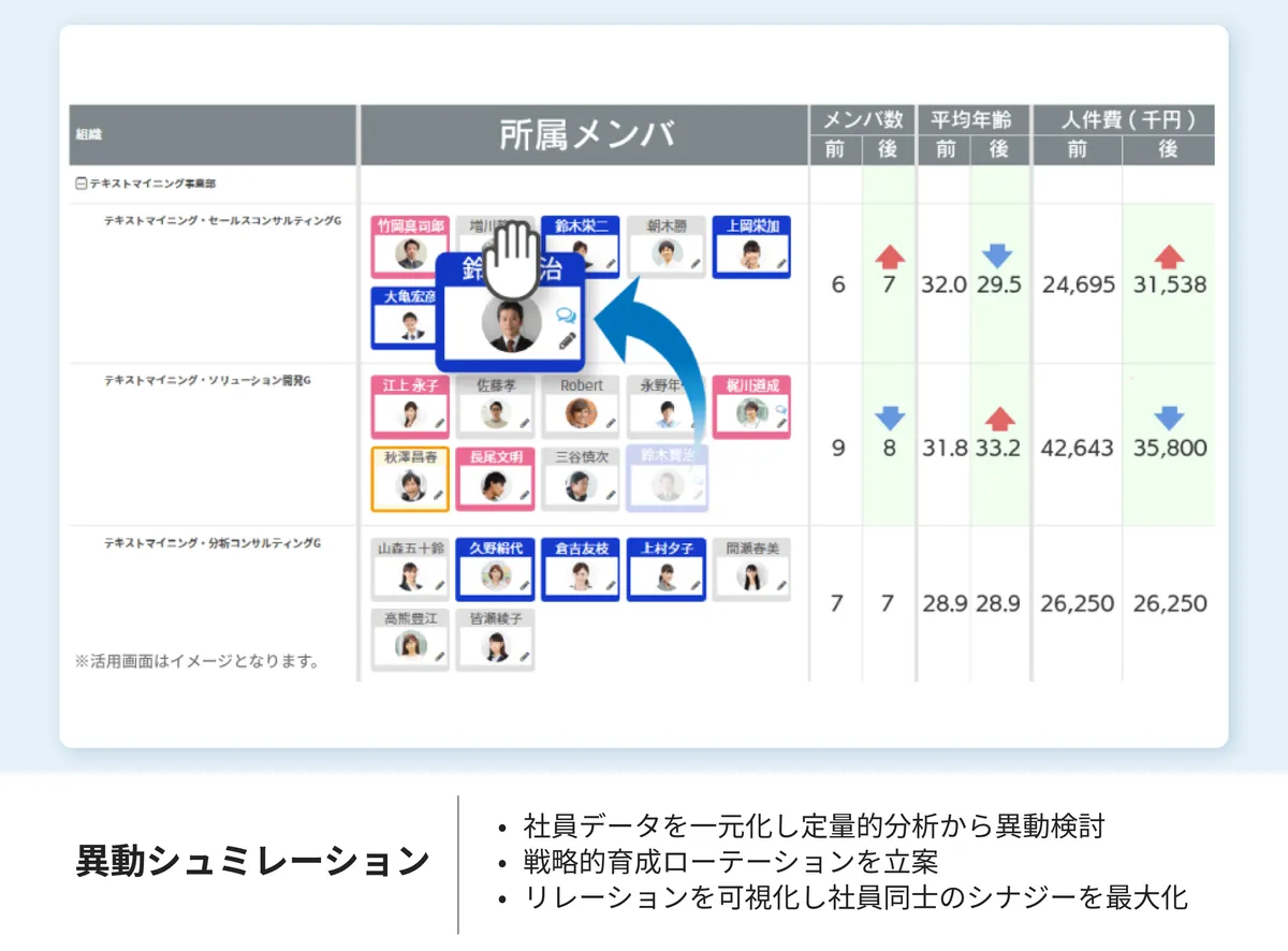 タレントパレットの最適配置シミュレーション画面 — スキル・適性に基づく異動案の可視化
