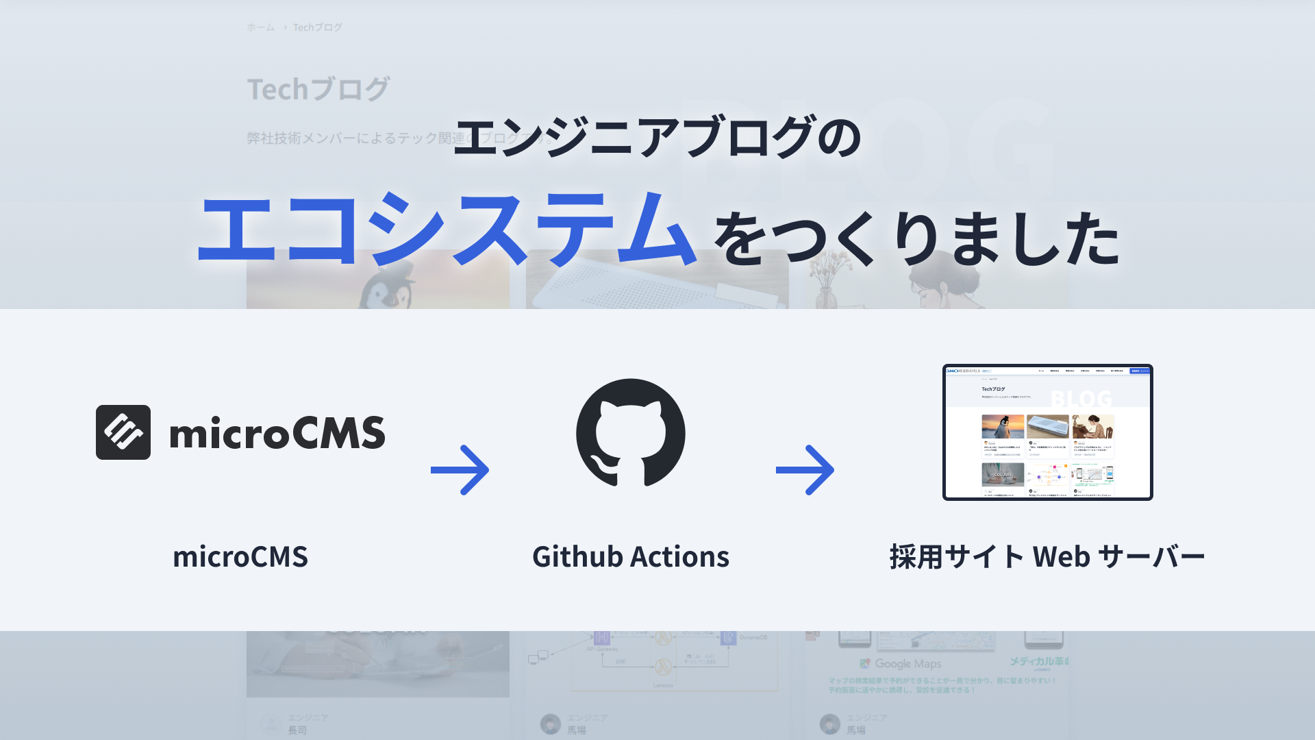 エンジニアブログのエコシステムをつくりました【microCMS】