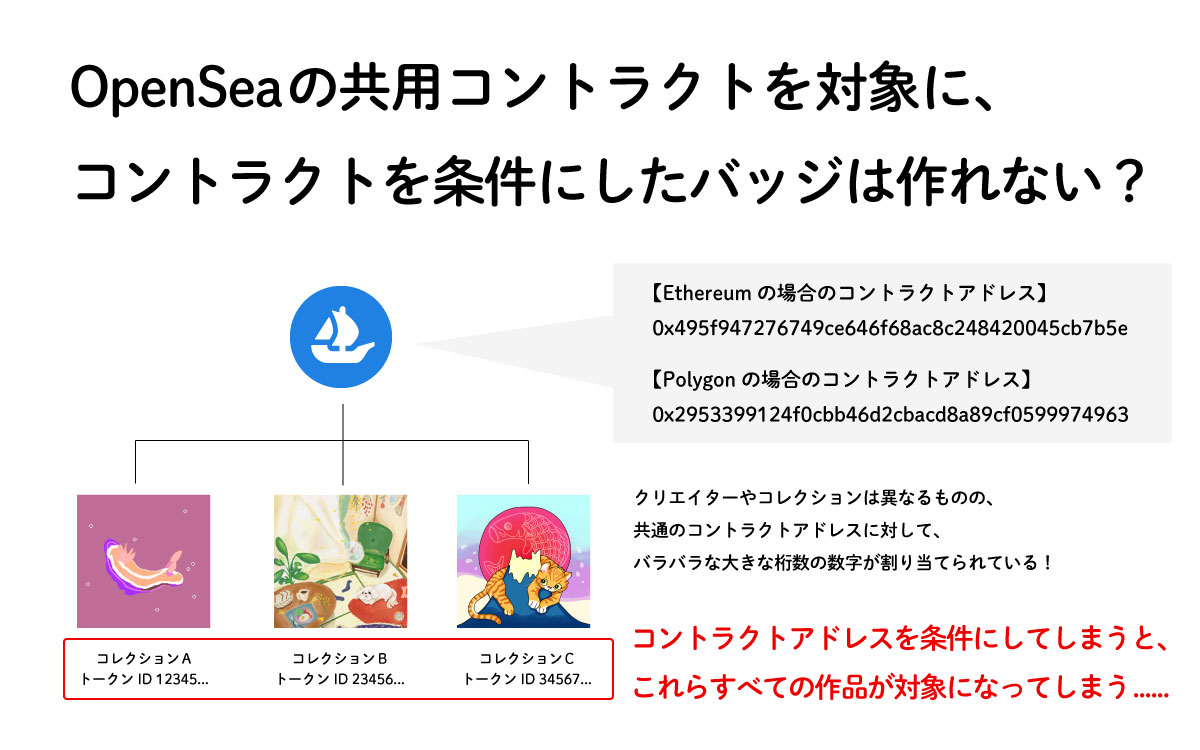 Sound Desertの新機能、バッジ機能の実装の仕方を解説！ | Sound Desert（サウンドデザート）