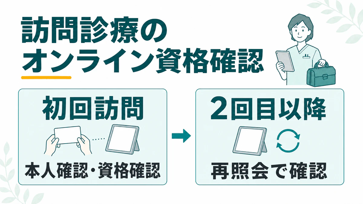 訪問診療のオンライン資格確認はどう進める？初回訪問から再照会まで