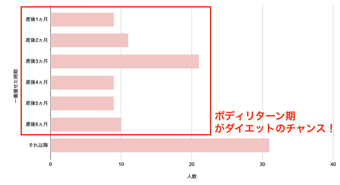 産後に痩せやすい時期について いつから痩せる 母乳育児は痩せる 体験談 With Fitness Magazine