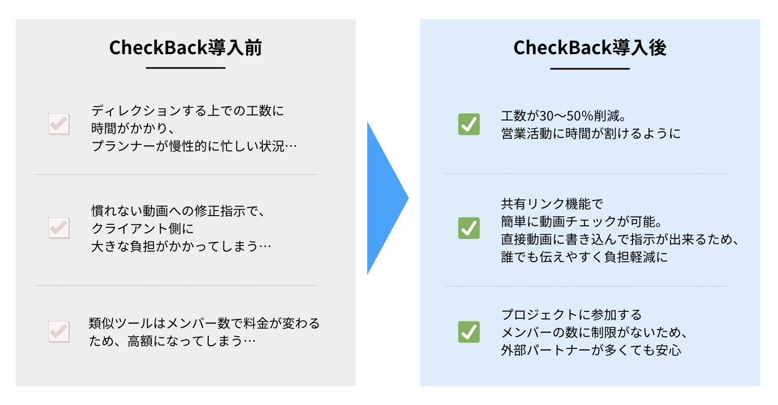  社内ユーザーの9割が業務効率化を実感 クライアントの負担も減｜(株)プルークス様 - Before & After