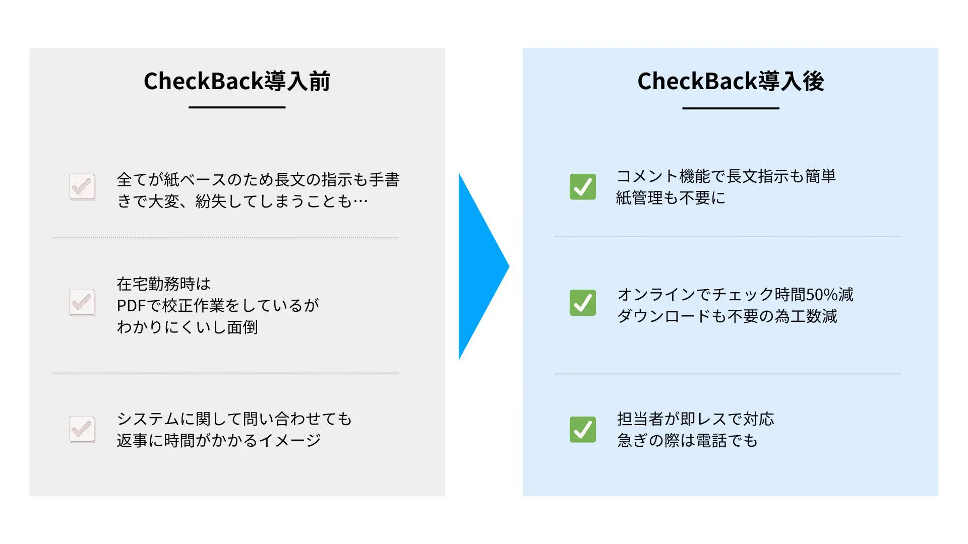 ペーパーレスで校正作業時間半減 在宅勤務も効率化｜(株)ハーブ健康本舗様 - Before & After