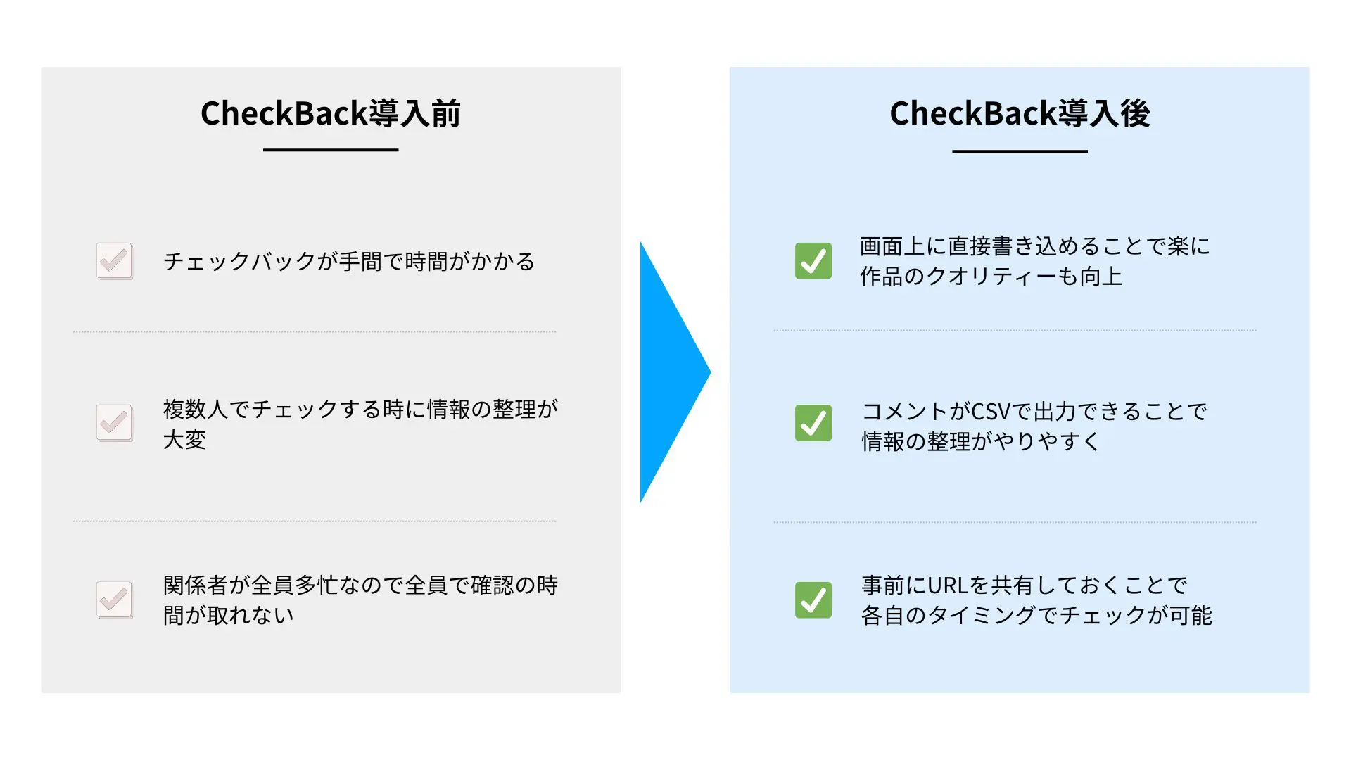 情報共有の負荷も軽減　ベンダーと社内メンバーの情報整理も｜コクヨ株式会社様 - Before & After