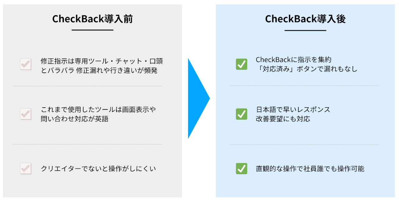 “動画で伝える”が当たり前の時代に。DX推進企業・クレディセゾンが社員に浸透させた「誰でも使える」動画チェックバックツール｜株式会社クレディセゾン様 - Before & After