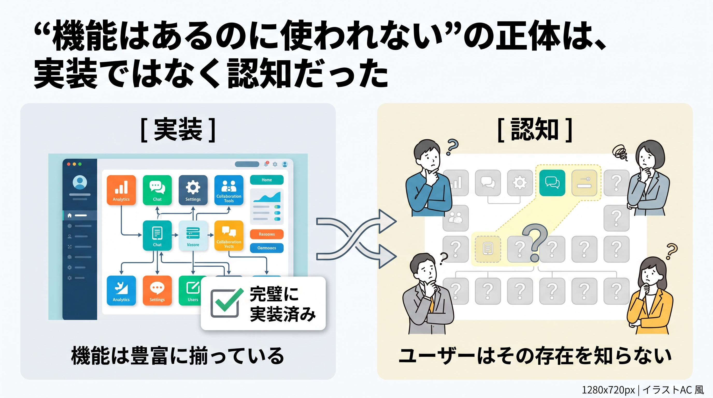 ノウハウテスト