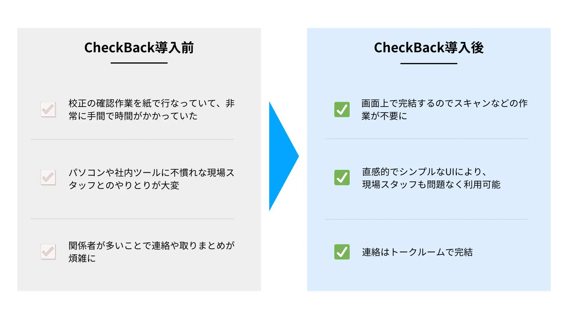 パソコンに慣れていない現場社員でも安心。誰でも使えるCheckBackで ホテルやレストランの校正作業を一新｜株式会社東京ドームホテル様 - Before & After