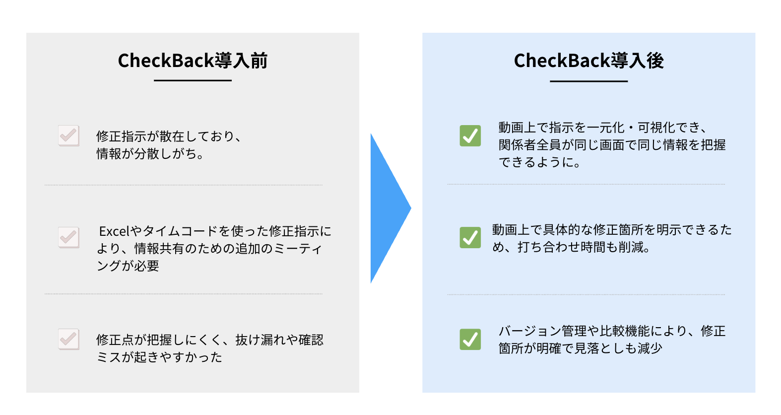 制作現場のコミュニケーションを変えた「CheckBack」｜合同会社yutte様 - Before & After