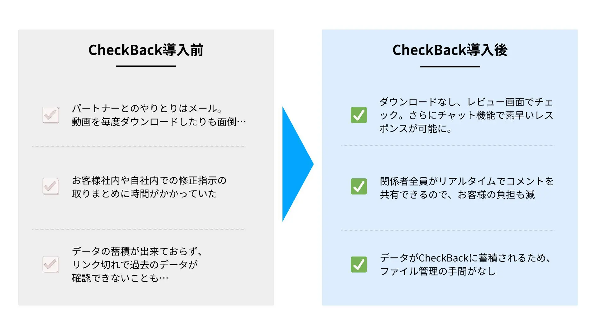 複数案件チェックの気持ちも軽く スマホ確認でタイパも◎｜キヤノンプロダクションプリンティングシステムズ株式会社様 - Before & After
