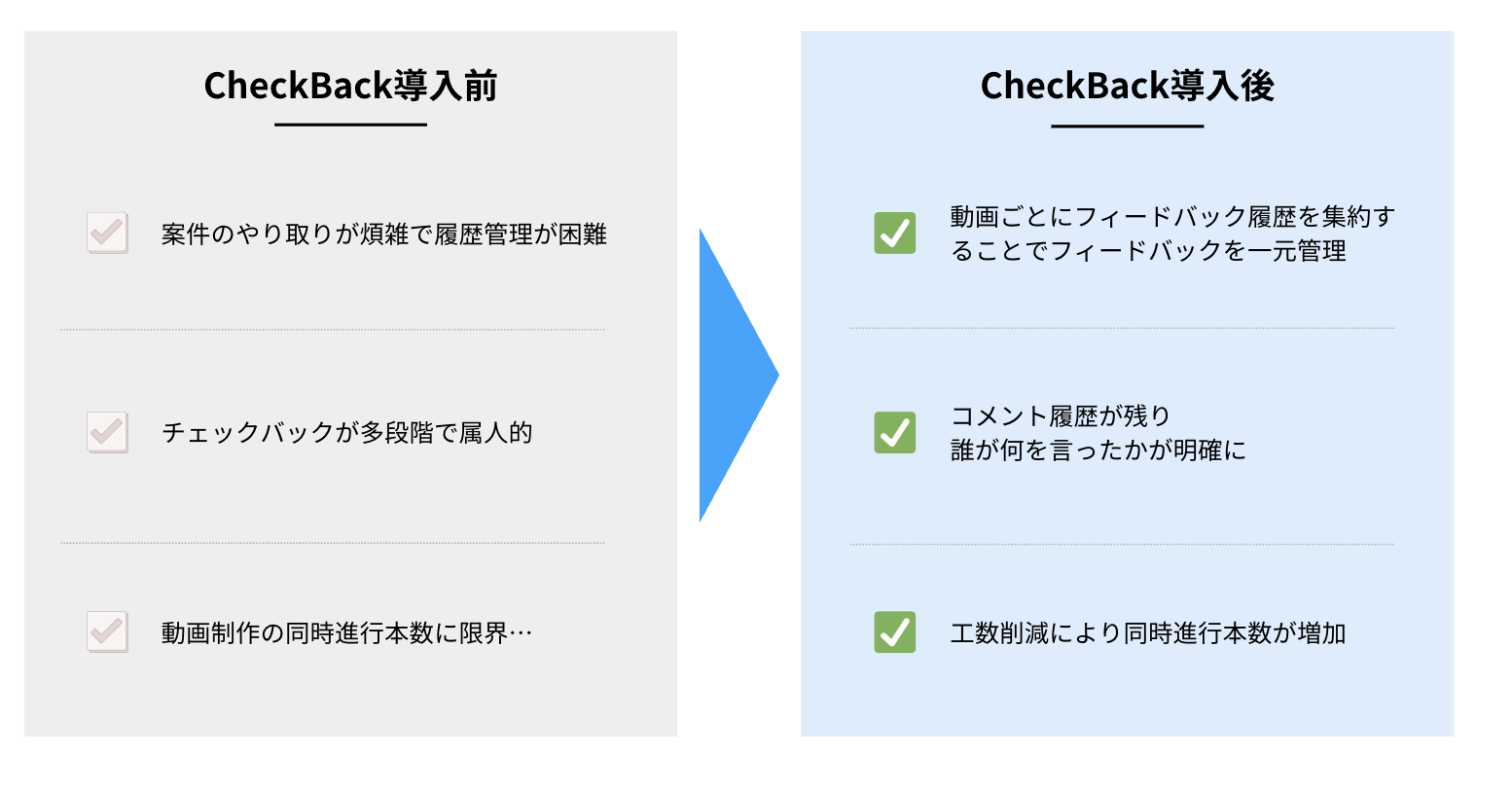 やり取りの履歴が武器になる。クライアントの信頼を獲得できるフィードバック管理｜mihaRashi株式会社様 - Before & After