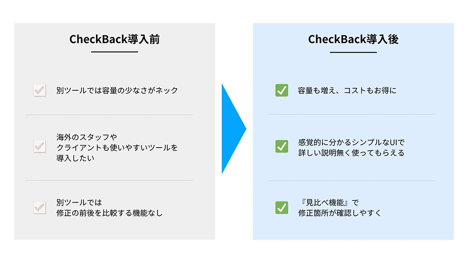 シンプルなUIでクライアントや海外スタッフも安心して活用｜(株)エレファントストーン様 - Before & After