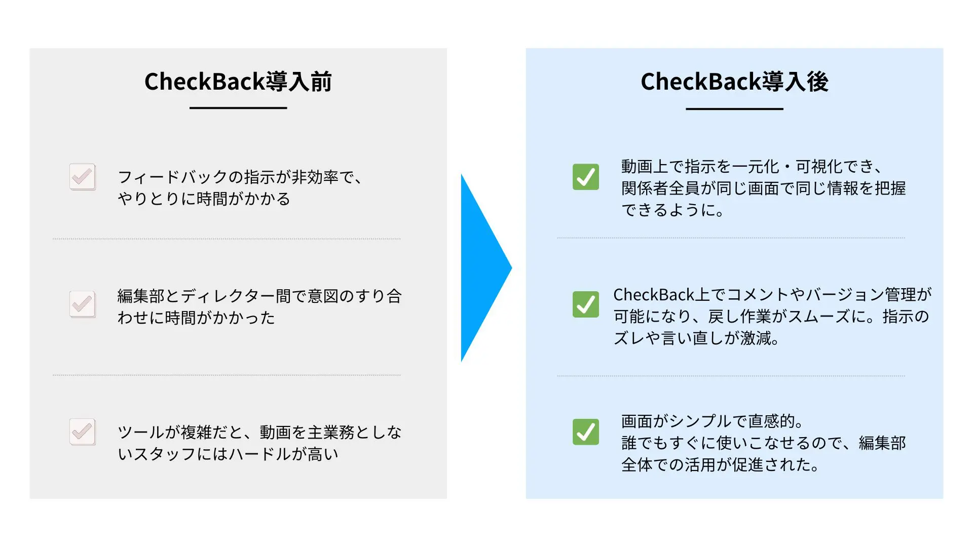 動画制作の物理的・心理的に重い。Youtube運用の立ち上げを支えたCheckBackの力｜ヨガジャーナル様 - Before & After
