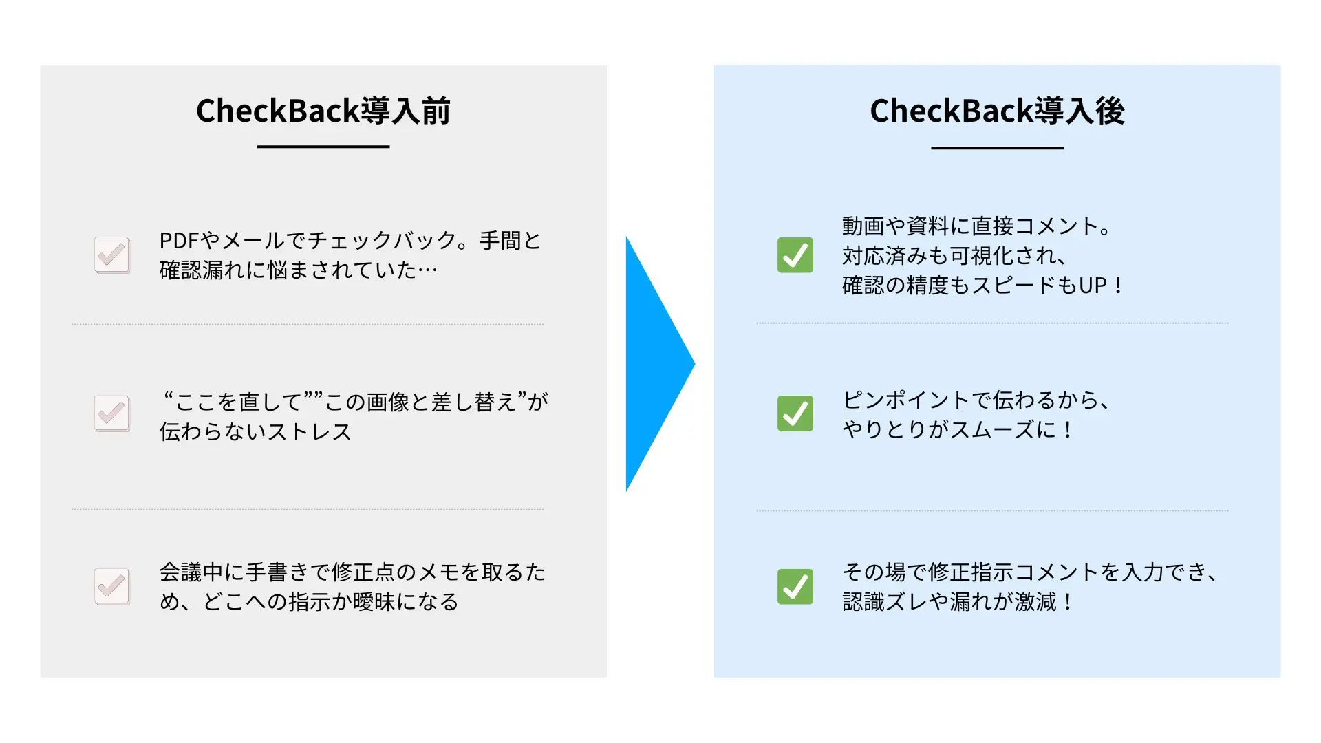 社内報やSNS運用、イベント用の制作物にも。広報部の“確認疲れ”を救うチェックバックツール │ サミー株式会社様 - Before & After