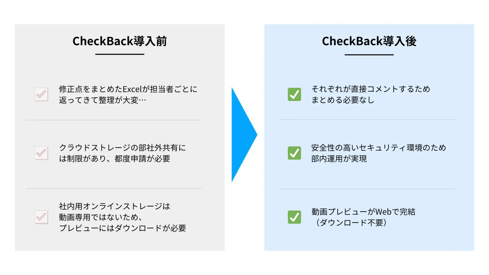 専門的な動画こそ、正確に・効率的に。建設業×映像制作における“CheckBack”活用法｜若築建設株式会社様 - Before & After