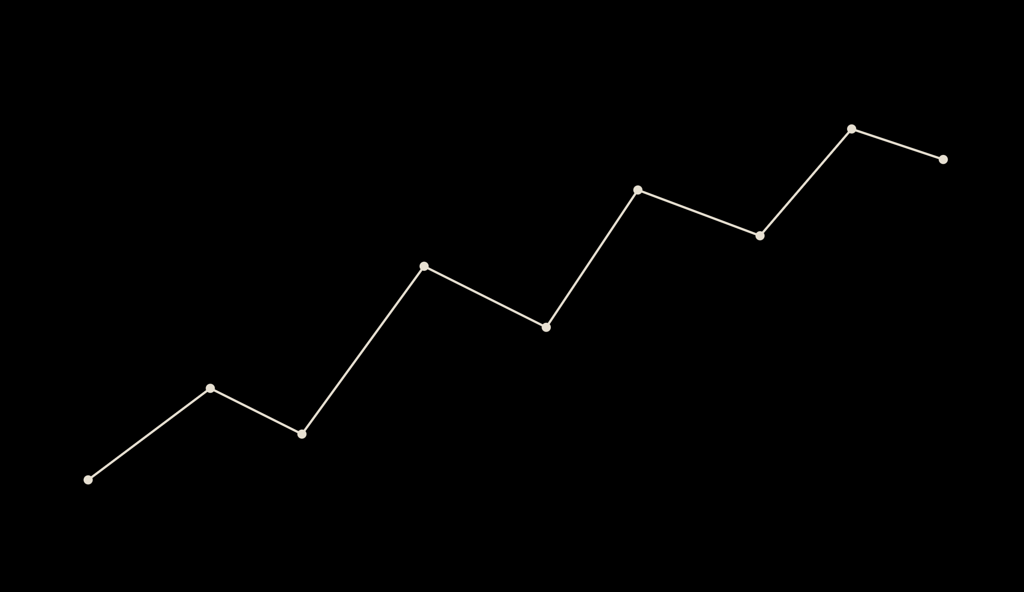 金銭管理を自動化しない理由
