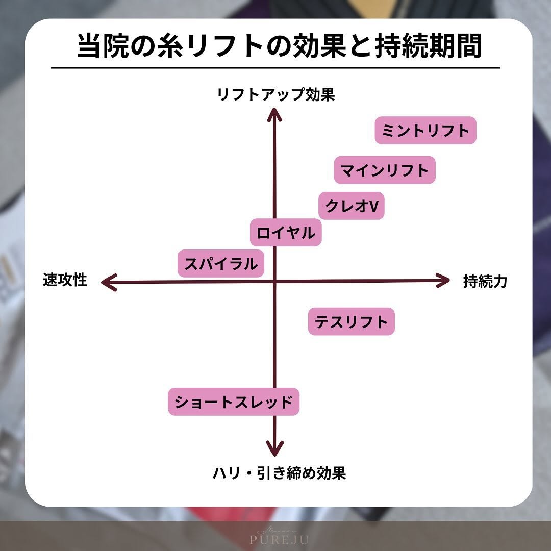 糸リフトとは｜種類・材質・本数の目安からMaison PUREJUの3プランまで徹底解説 画像4
