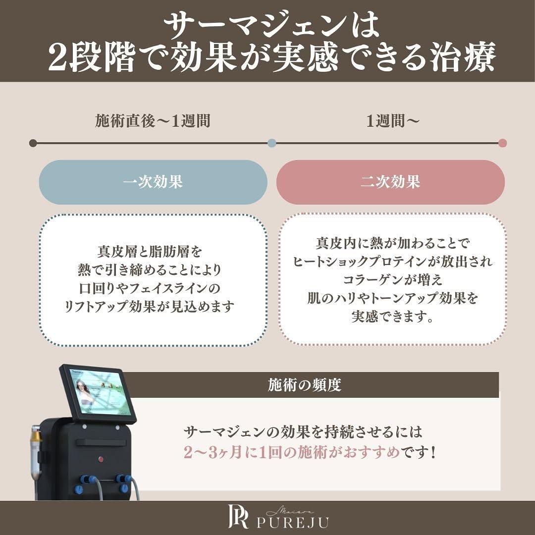 サーマジェン（高周波）の2段階効果とHIFUとの違い｜当院リピート率No.1のたるみ治療