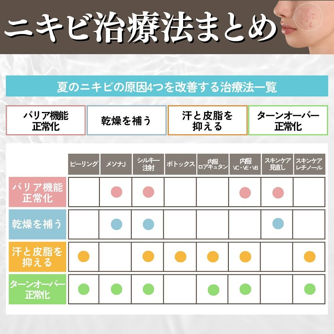 夏のニキビの原因と治療法｜紫外線・エアコン乾燥・皮脂過剰・ターンオーバー乱れへの4つのアプローチ 画像3