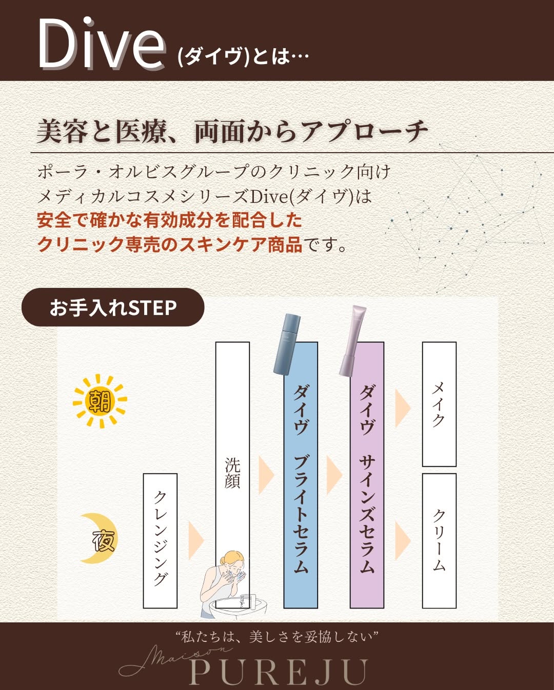 POLAから誕生した医療機関専売スキンケア「Dive（ダイヴ）」｜美白・シワ改善の独自成分を解説 画像4