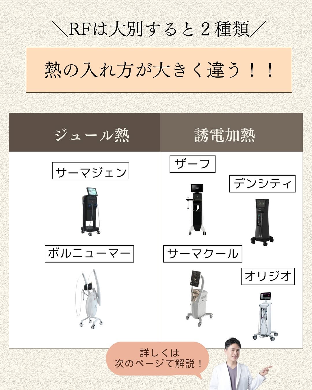 RF（ラジオ波）の加熱原理2種類｜ジュール熱と誘電加熱の違いと自分に合う機器の選び方 画像2