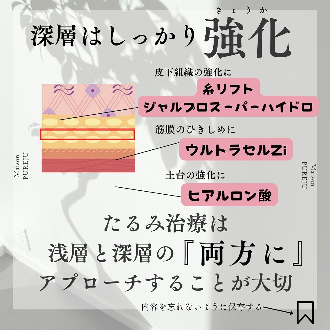 たるみの原因は全層にある｜浅層・深層それぞれのアプローチと治療メニュー 画像4
