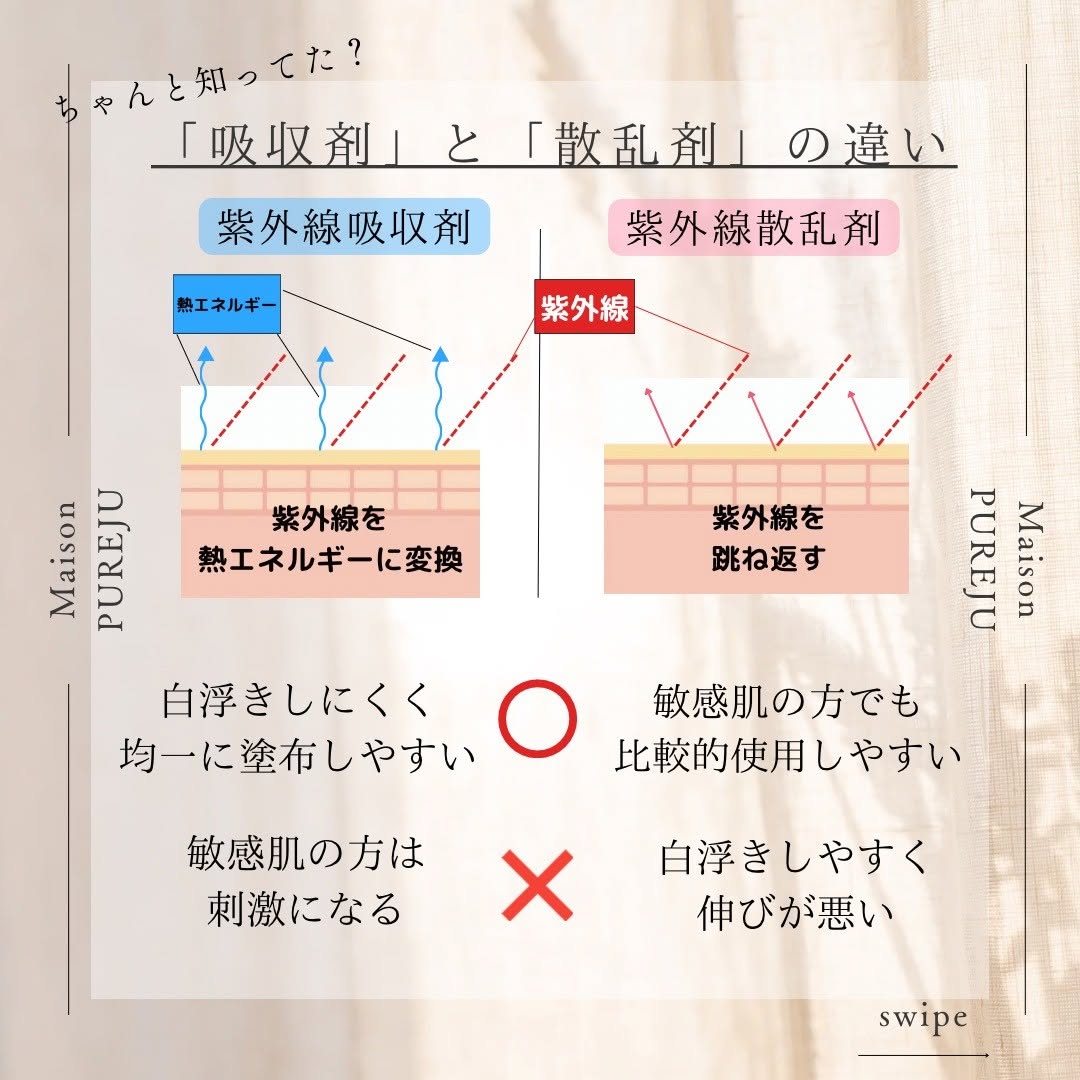 日焼け止めの正しい選び方｜PA・SPFの意味と吸収剤・散乱剤の違いを解説 画像4