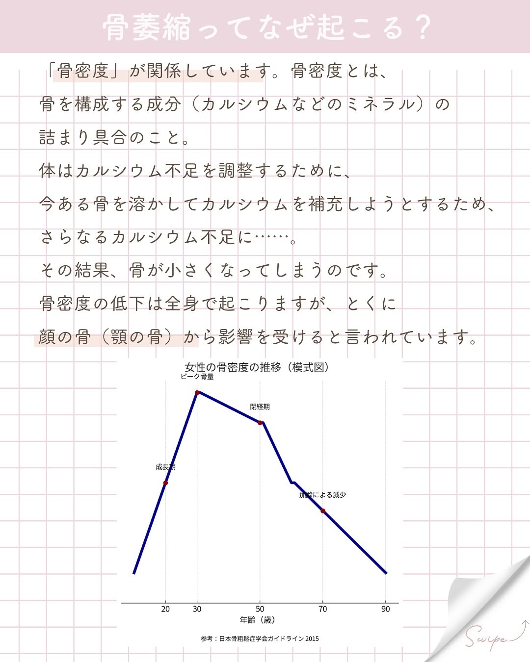 たるみの原因は骨にもあった！骨萎縮とエイジングの深い関係 画像4
