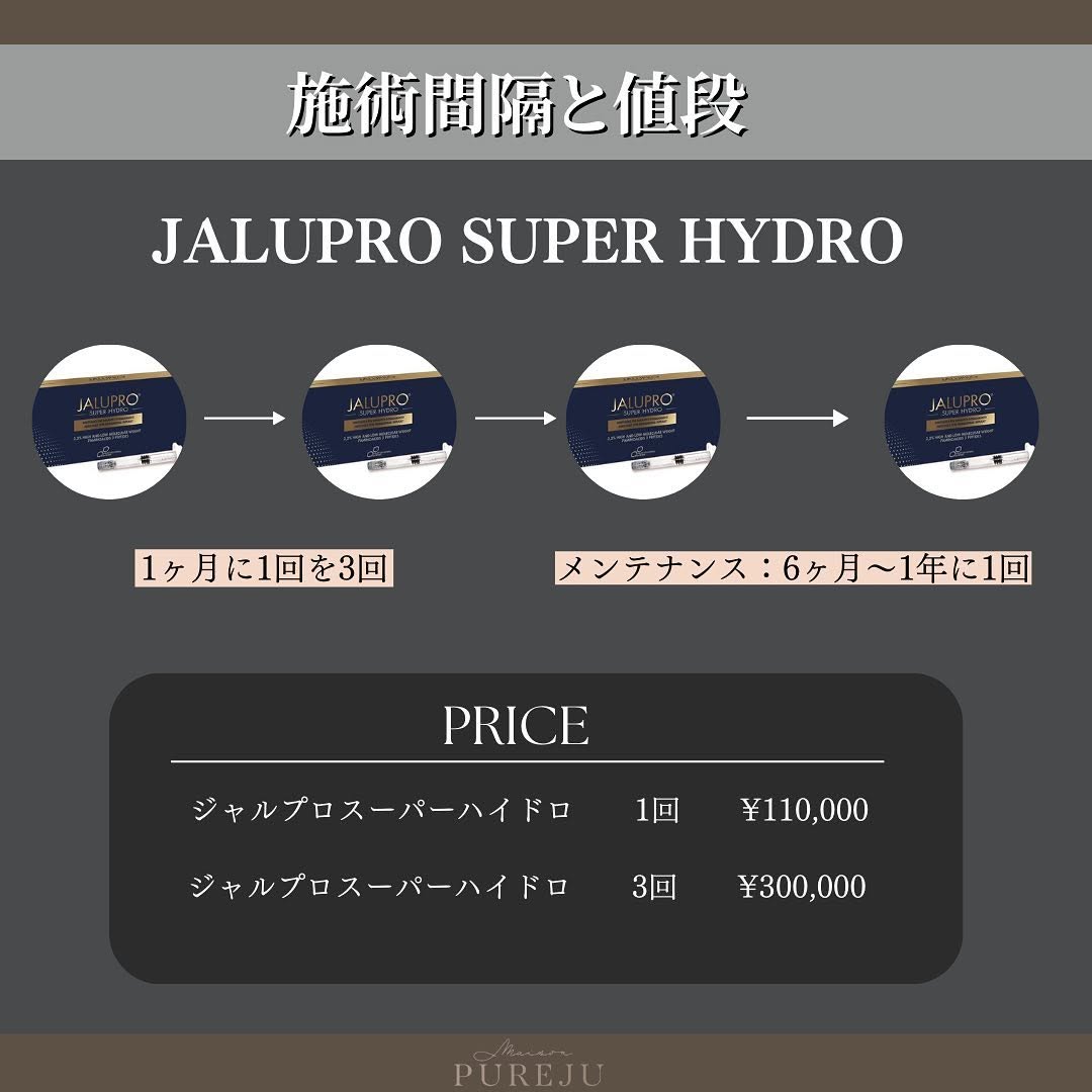 ジャルプロスーパーハイドロとは｜リガメントを強化してたるみ・ハリを根本から改善する注入治療 画像6