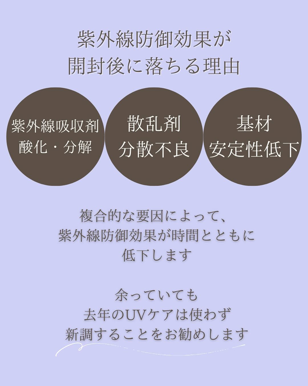 去年の日焼け止め、使っていませんか？開封後1年のUV力を検証してみた 画像3