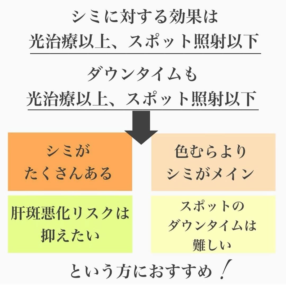 ルビーフラクショナルレーザーで細かいシミとそばかすを改善した症例 画像3