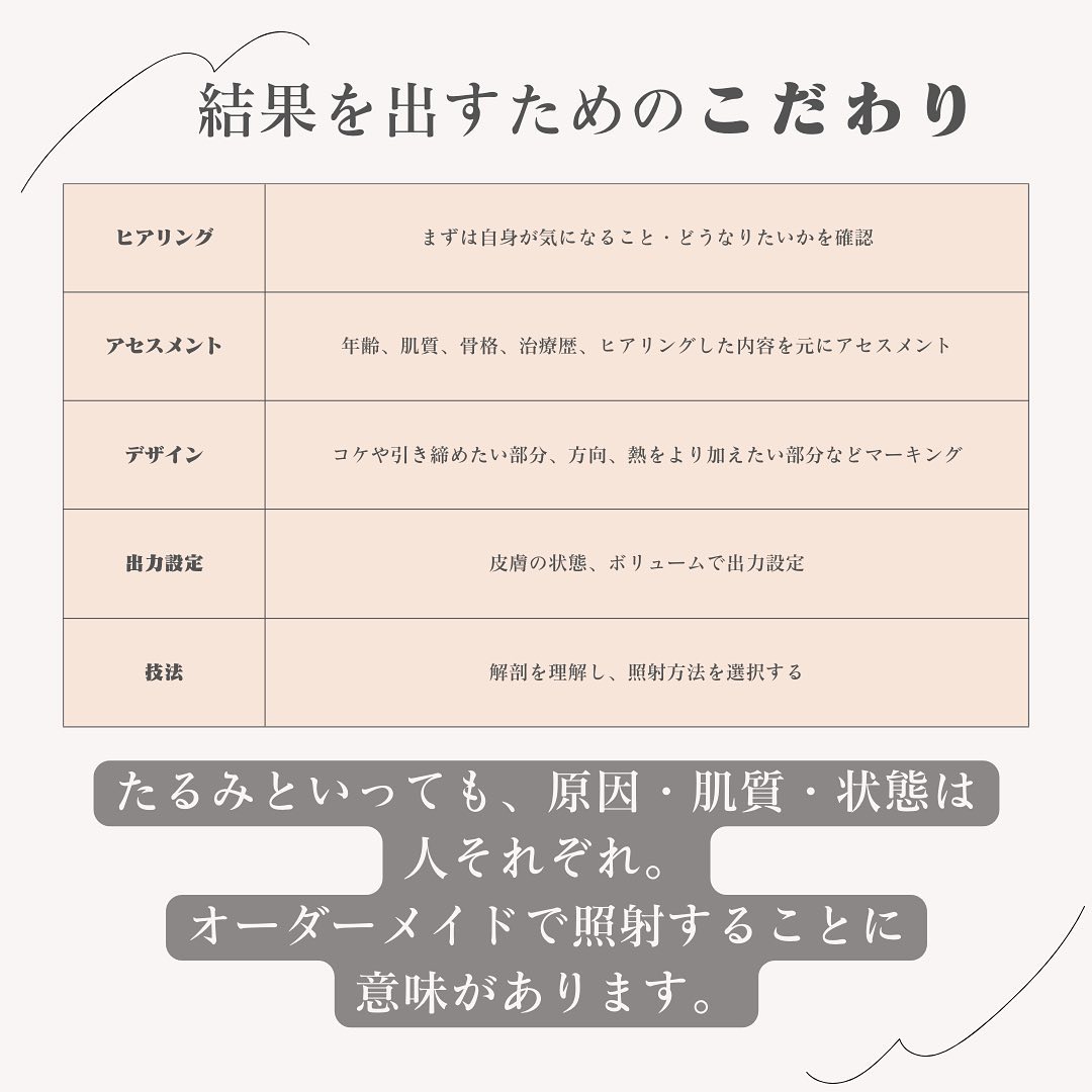 サーマジェンとは｜RF照射でたるみを改善するMaison PUREJUのこだわり5ステップ 画像2