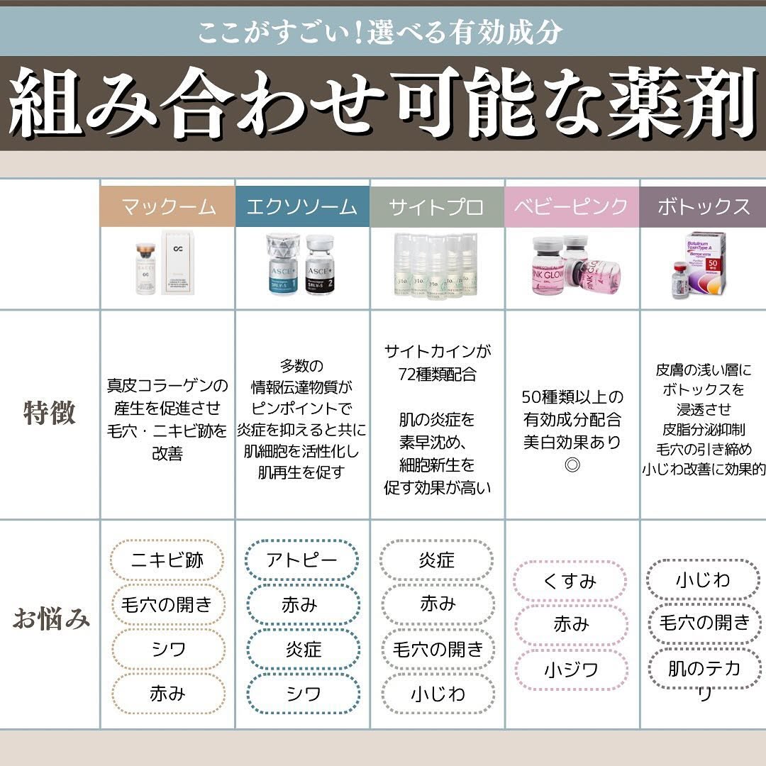 ポテンツァとは｜ニードル×RF×薬剤導入のトリプル効果で毛穴・ニキビ跡・肝斑を改善 画像4