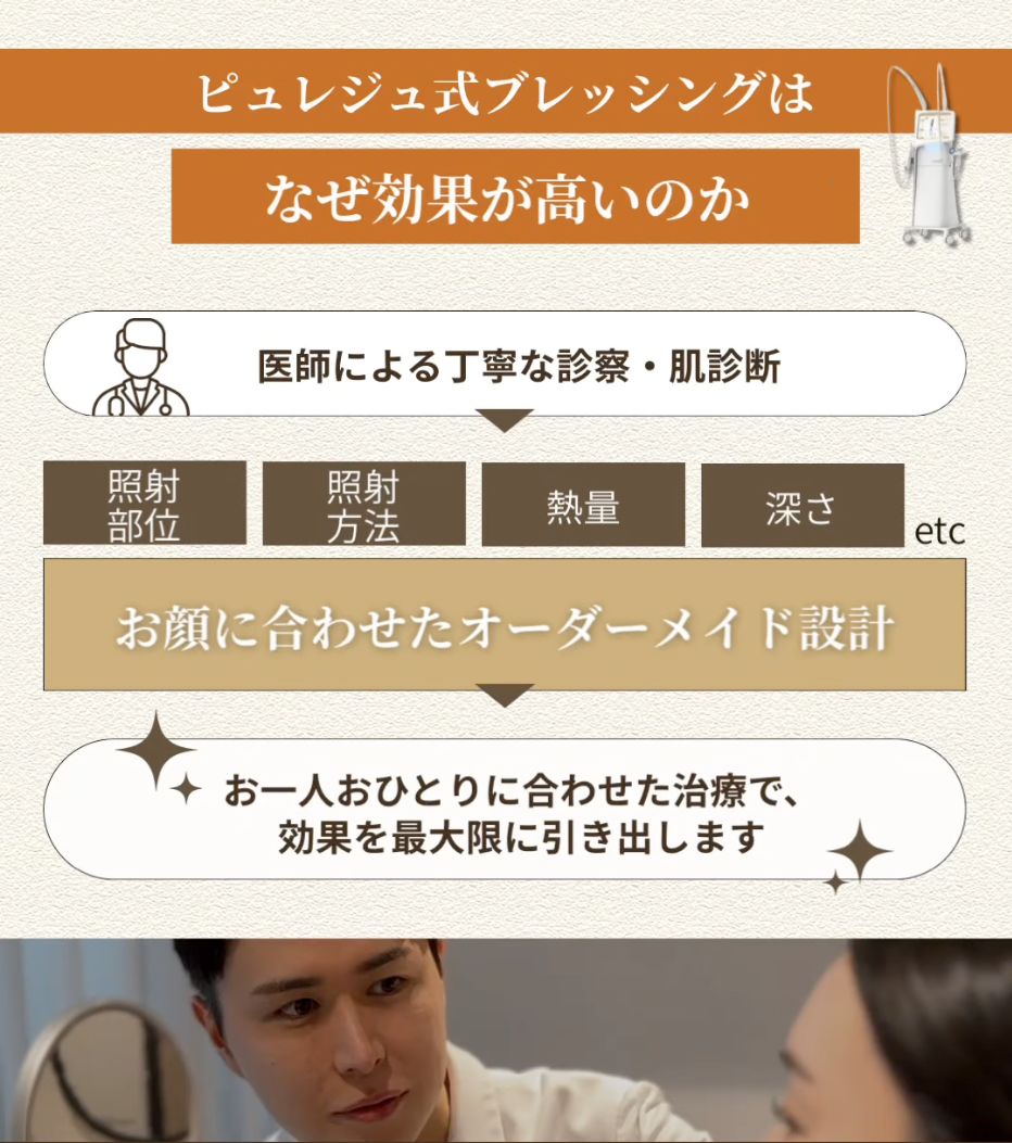 ブレッシング3回照射で頬と鼻の開き毛穴・クレーター・赤みを改善した症例（1ヶ月後） 画像4