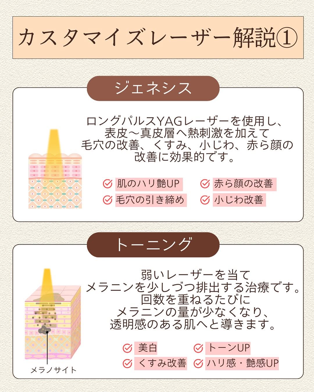 カスタマイズレーザーとは｜ジェネシス・トーニング・フラクショナルの3種組み合わせでシミ・くすみ・毛穴を一気に改善 画像3