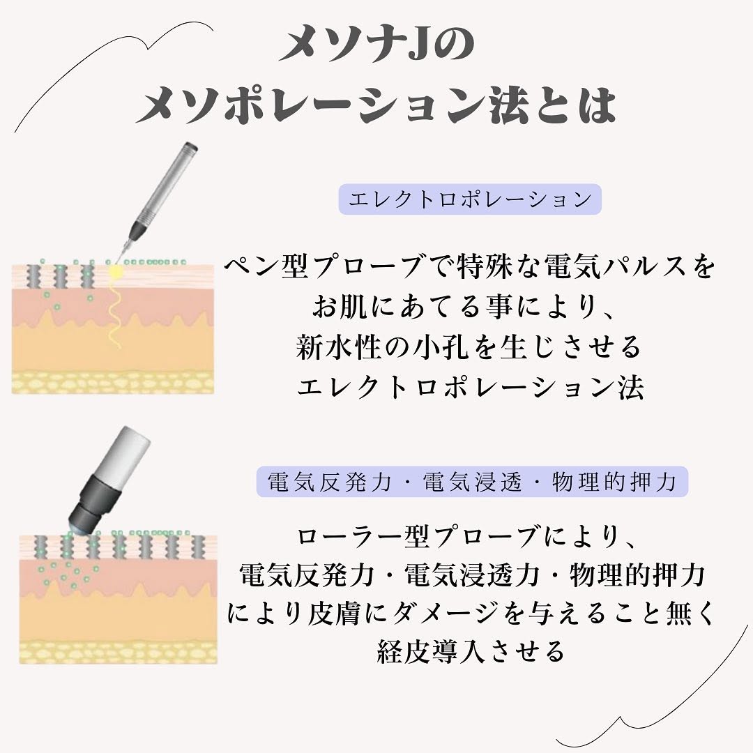 メソナJとは｜塗布の300倍浸透するメソポレーション法の仕組みと料金 画像2