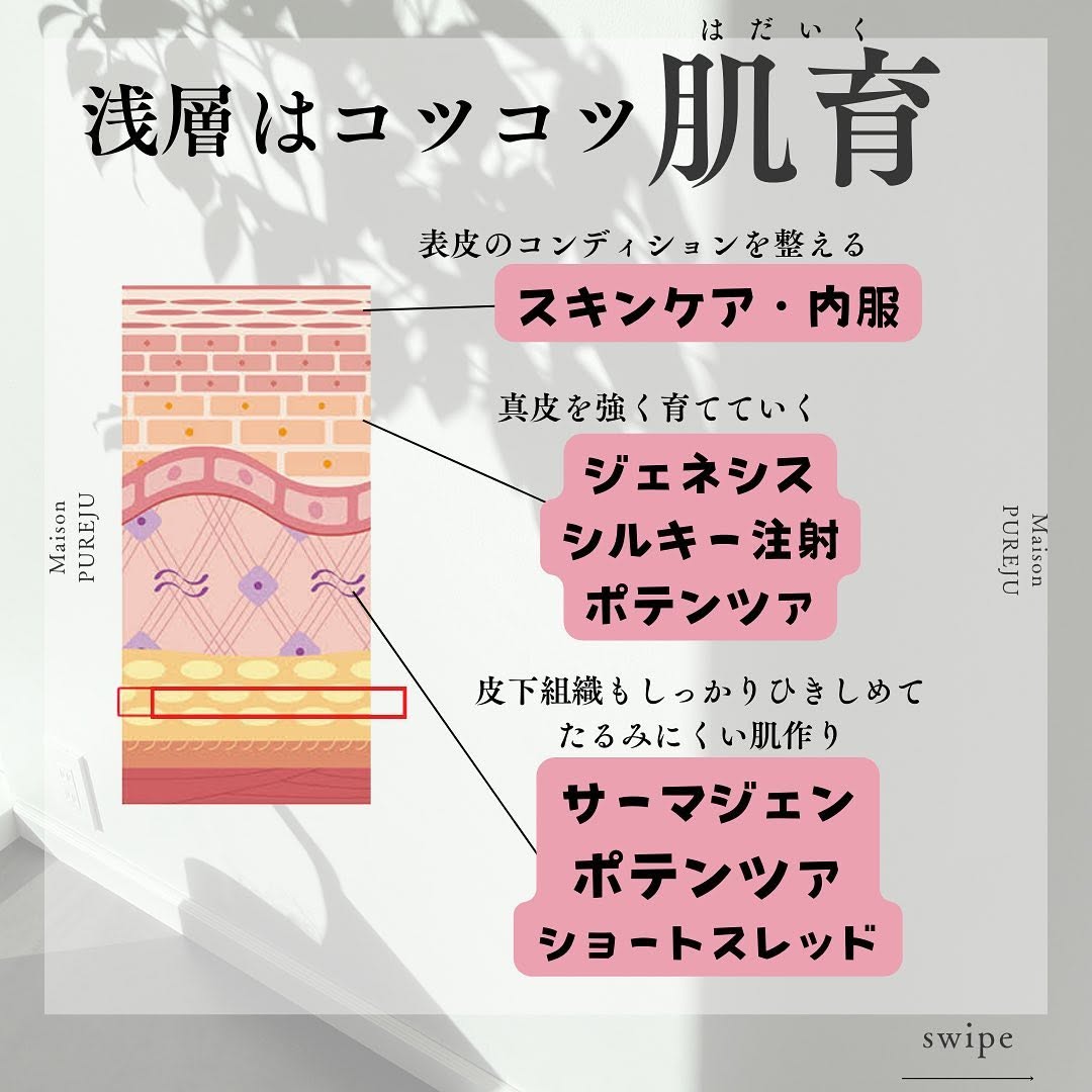 たるみの原因は全層にある｜浅層・深層それぞれのアプローチと治療メニュー 画像3