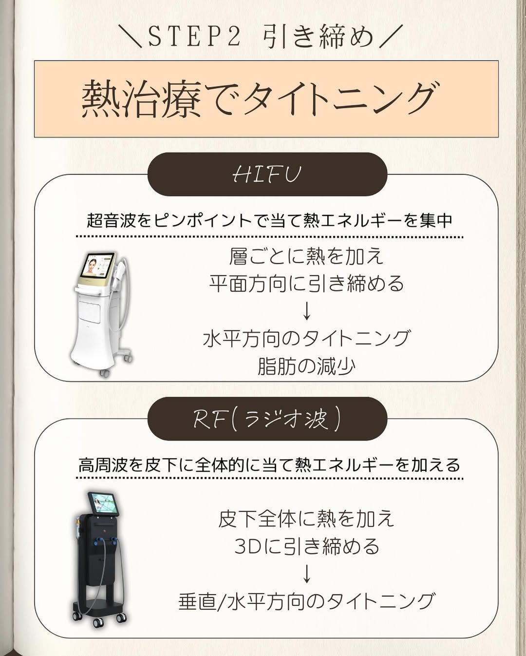 たるみ治療まとめ｜予防・引き締め・引き上げの3STEPと施術の選び方を医師が解説 画像5