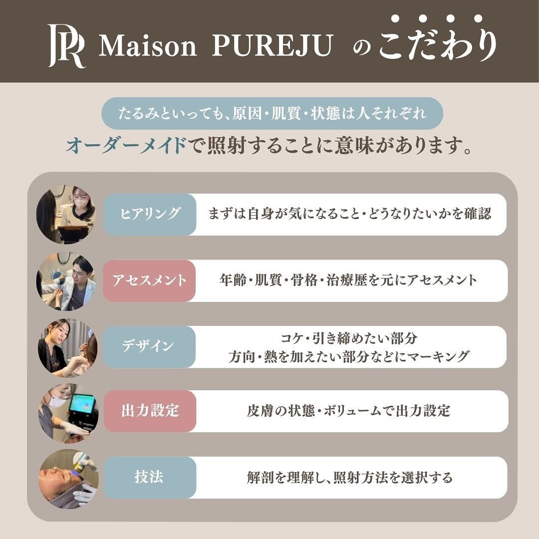 サーマジェン（高周波）の2段階効果とHIFUとの違い｜当院リピート率No.1のたるみ治療 画像4