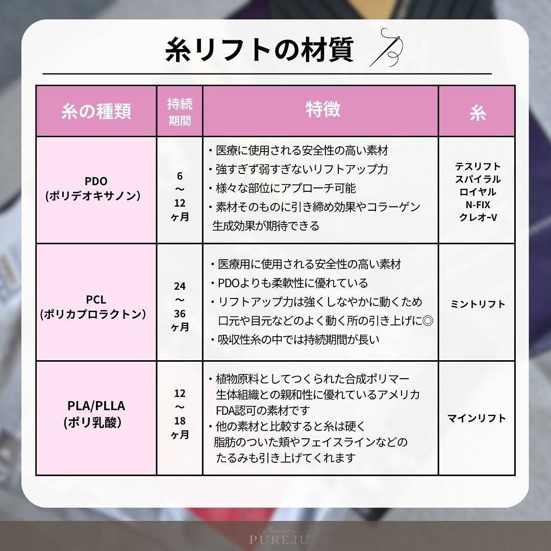 糸リフトとは｜種類・材質・本数の目安からMaison PUREJUの3プランまで徹底解説 画像3
