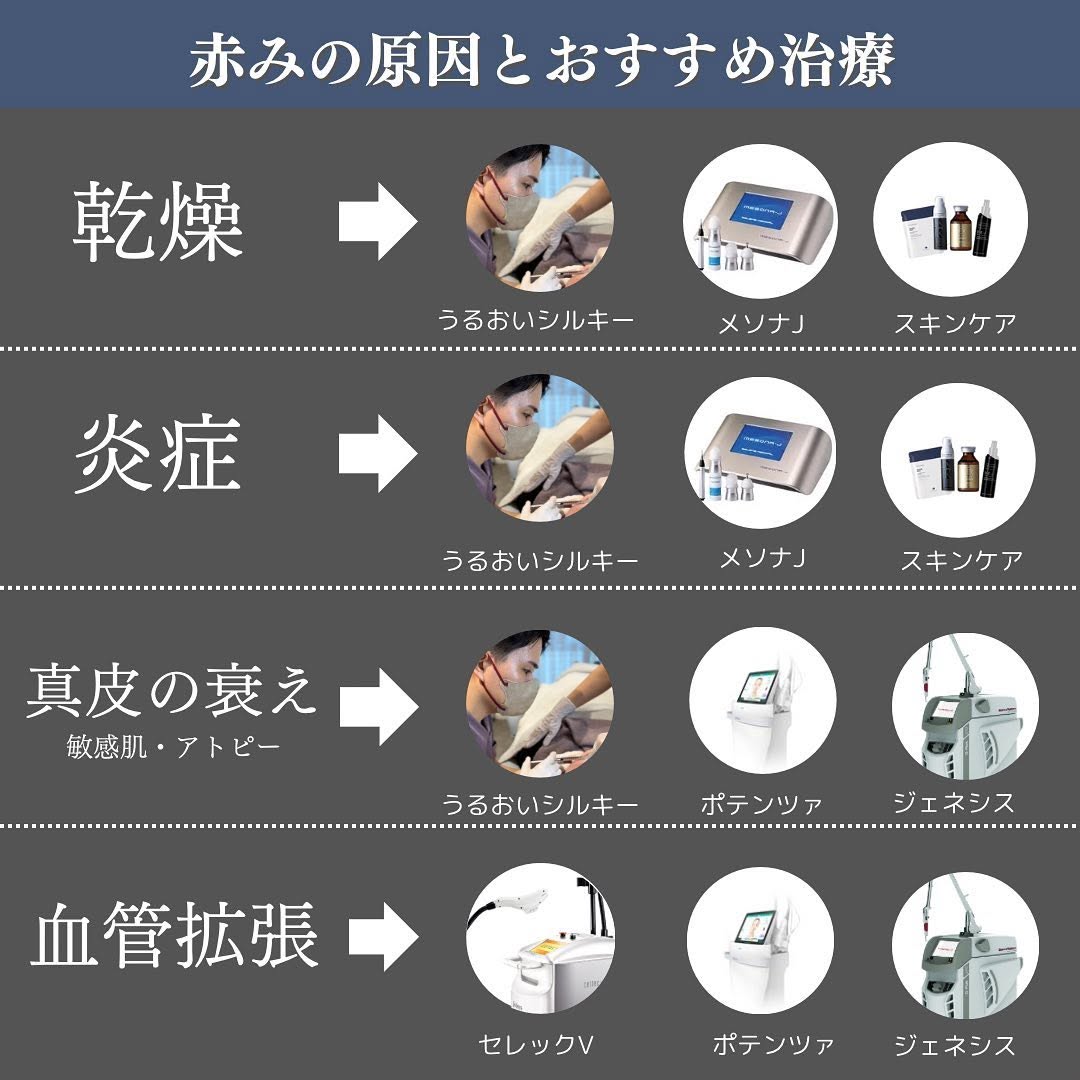ゆらぎ肌の原因と治療｜赤みの種類（乾燥・炎症・真皮の衰え・血管拡張）で選ぶアプローチ 画像3