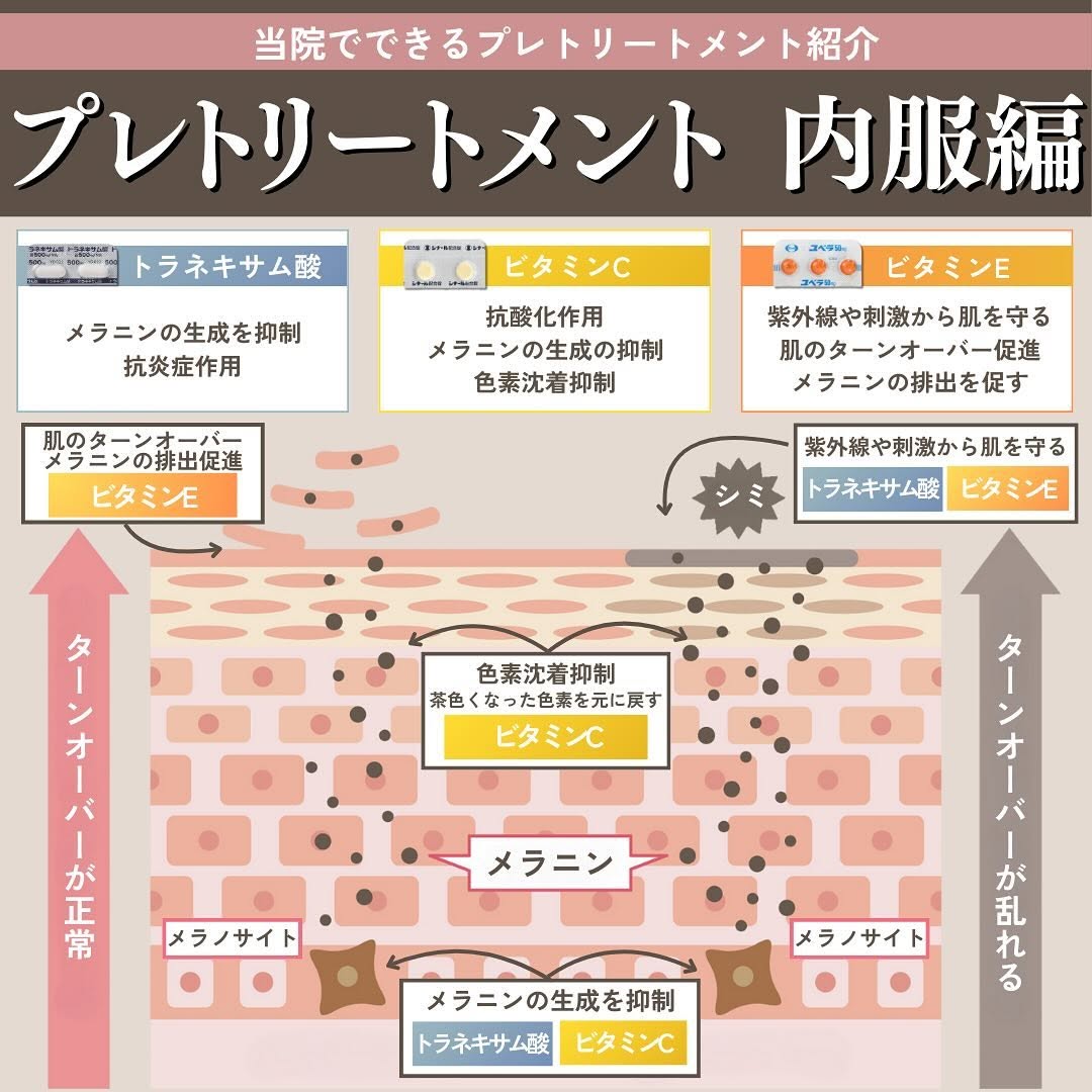 シミ治療を成功させる鍵はプレトリートメント｜内服・スキンケアで炎症後色素沈着を予防する方法 画像4