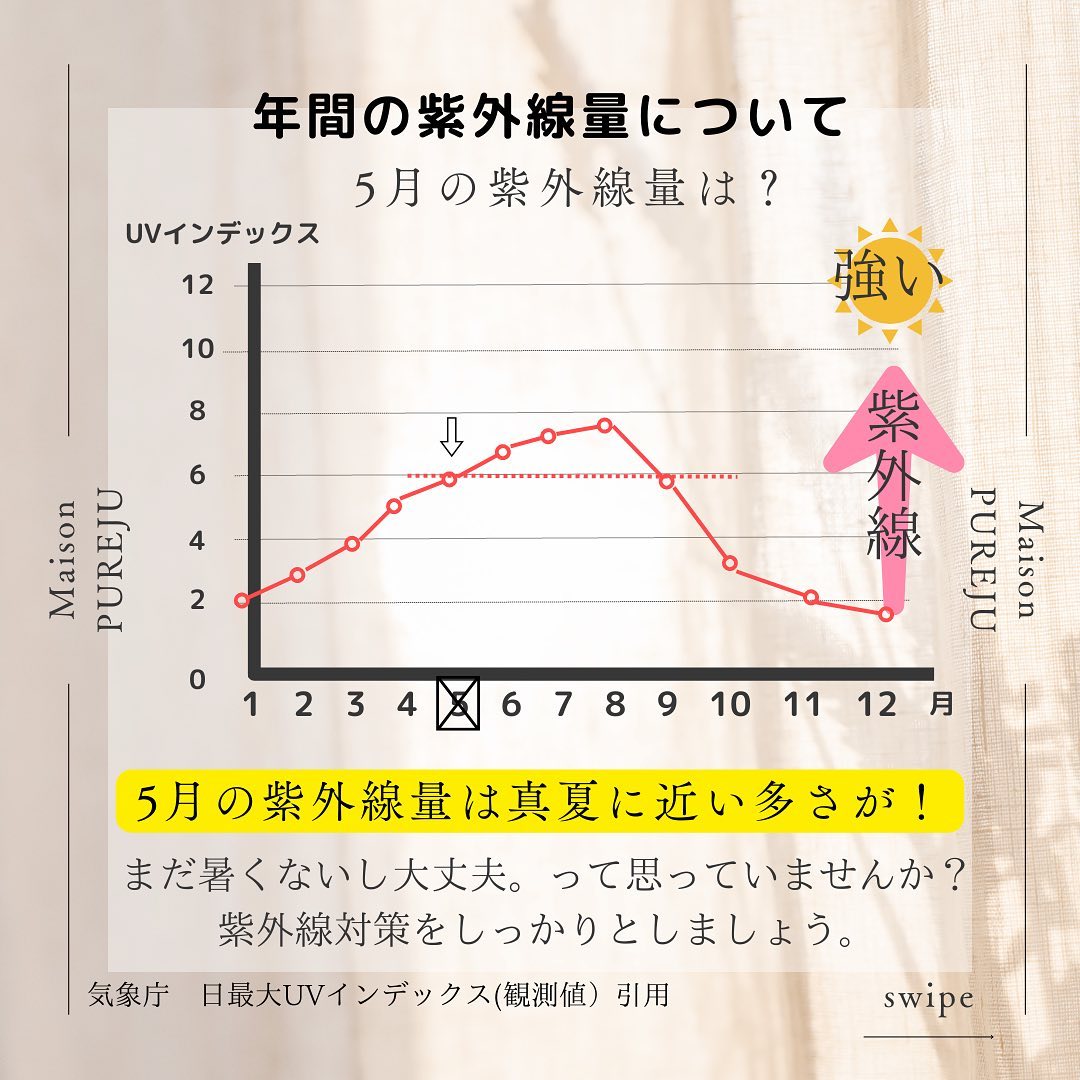 シミだけじゃない！紫外線が引き起こすシワ・たるみと光老化の正体 画像4