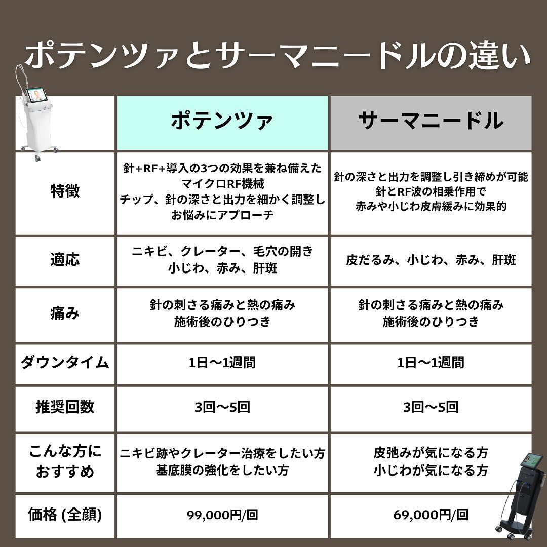 ポテンツァとサーマニードルの違い｜マイクロニードルRF2機種の特徴・適応・選び方を比較 画像4