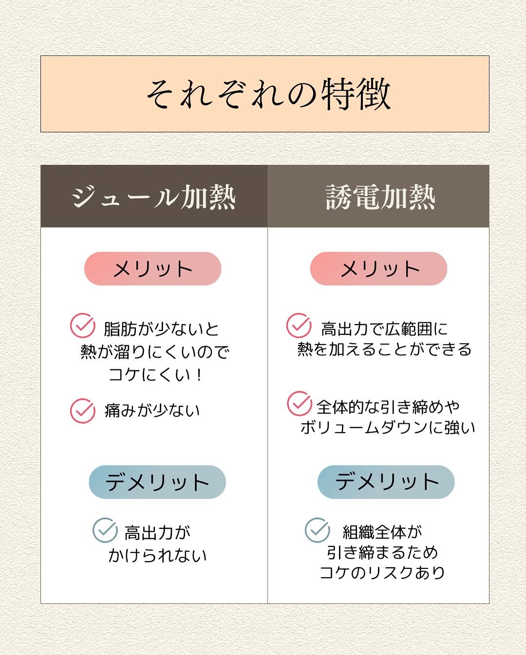 RF（ラジオ波）の加熱原理2種類｜ジュール熱と誘電加熱の違いと自分に合う機器の選び方 画像5