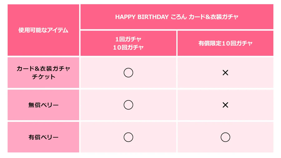 誕生日 2024-2025|イベント概要