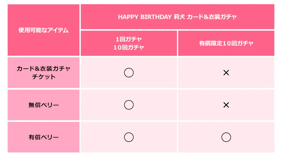 誕生日 2024-2025|イベント概要