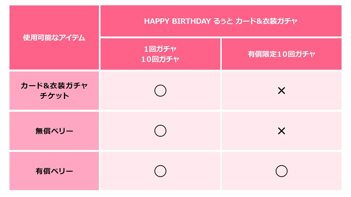 るぅとくん　Birthday Goods　コンプリートセット るぅとくん 4点セット - メルカリ