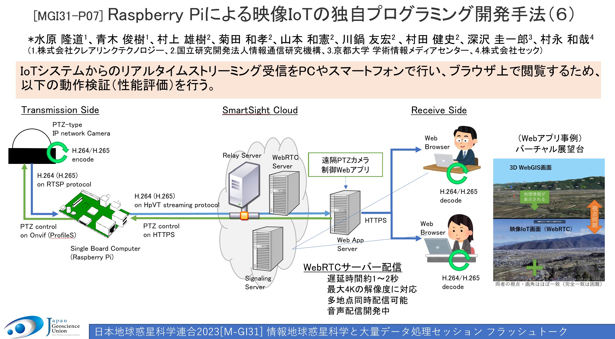 図2: 映像IoTシステム構成