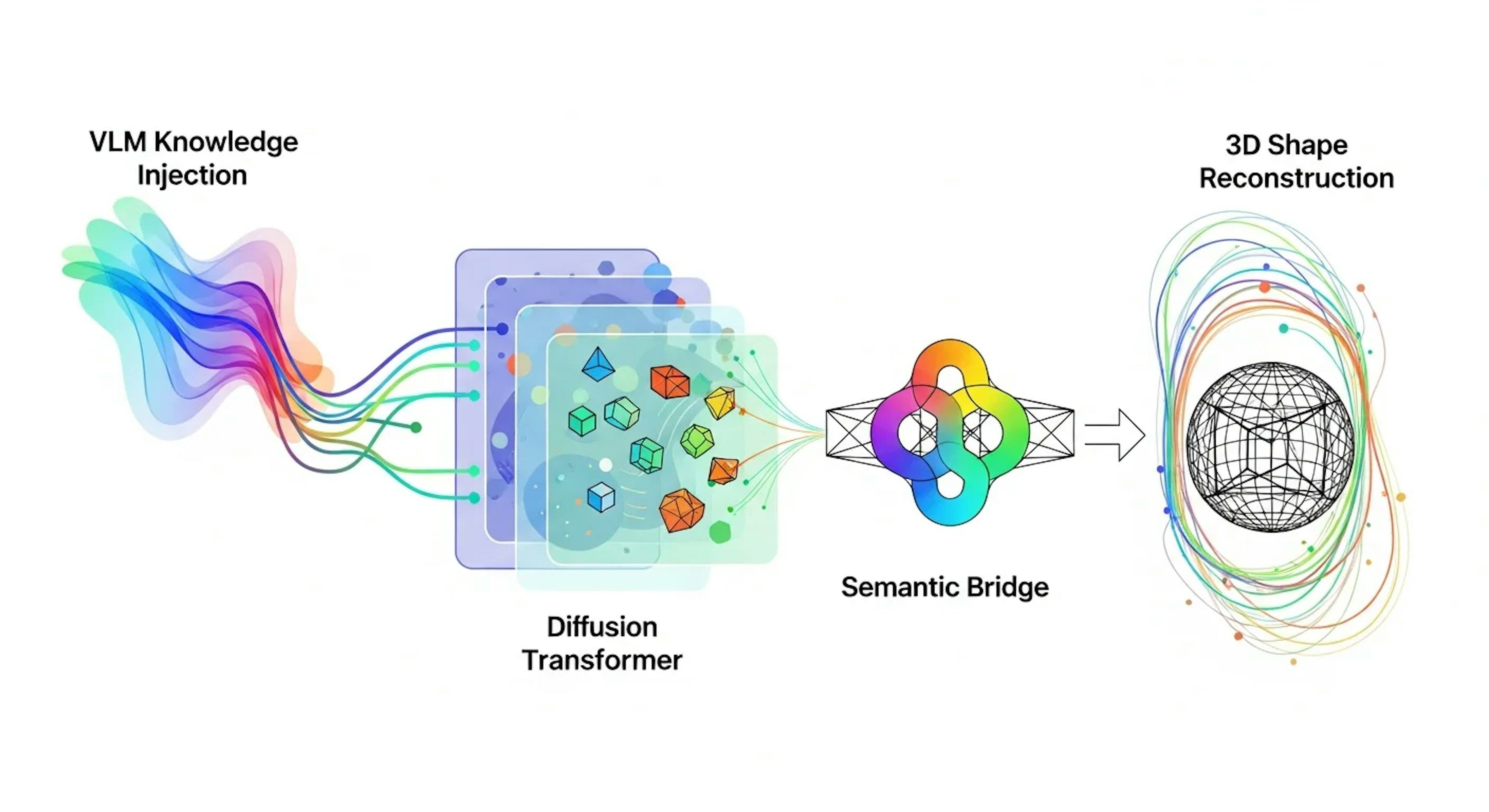 Know3Dとは？VLMの中間潜在特徴で3D裏面構造をテキスト制御する新手法